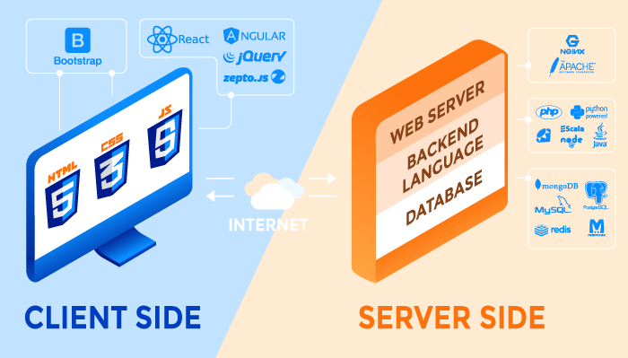 Apa yang Perlu Anda Ketahui Tentang Client-Side dan Server-Side Sebelum Membangun Aplikasi Web Anda